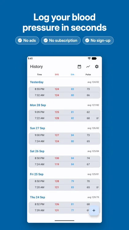 The History screen listing blood pressure readings by day